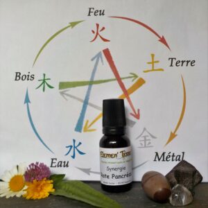 Synergie Rate Pancréas