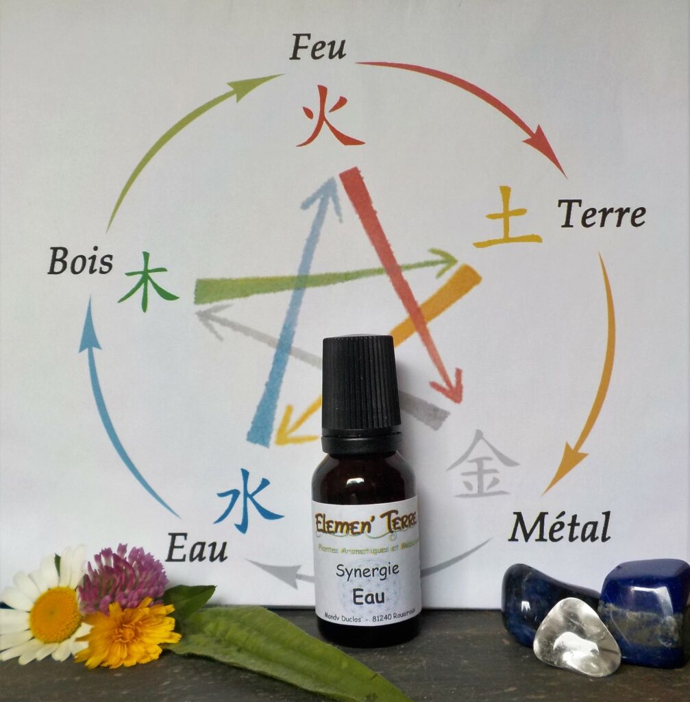 Synergie Eau